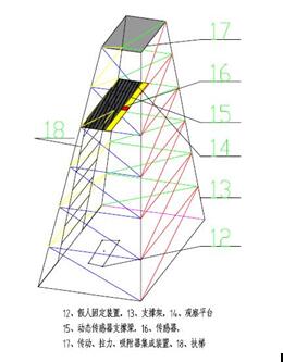 TDWL-1系列安全帶動態(tài)/靜態(tài)負荷測試